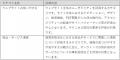「Gomez 損害保険会社サイトランキング2026」の発表に 「Gomez 損害保険会社サイトランキング2026」の発表に