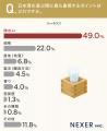 【日本酒の購買意識調査】初めての銘柄、約6割が「好