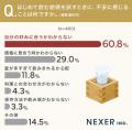 【日本酒の購買意識調査】初めての銘柄、約6割が「好