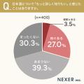 【日本酒の購買意識調査】初めての銘柄、約6割が「好