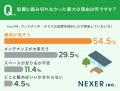 メンテナンスがほぼ不要な「人工木デッキ」、約80％が