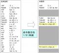 スーパーコンピュータ「京」や「富岳」の高速化にも寄 スーパーコンピュータ「京」や「富岳」の高速化にも寄