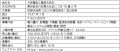 【大崎電気】関電工と共同で電力量計誤結線判定ソフト 【大崎電気】関電工と共同で電力量計誤結線判定ソフト