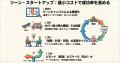 最小限のコストで新規事業の成功率を高める「リーン・