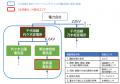 センシング・AI技術を活用して鉄道変電所・電気室の保 センシング・AI技術を活用して鉄道変電所・電気室の保