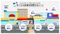 Visa調査：支払い手段は「スムーズさ」で選ぶ時代へ　