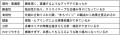 京王沿線に「行きたくなる・人が集まるまち」となるア 京王沿線に「行きたくなる・人が集まるまち」となるア