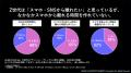 【109シネマズ×SHIBUYA109 lab.】学生限定「デジタ 【109シネマズ×SHIBUYA109 lab.】学生限定「デジタ