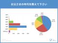 【父の日調査2026】今年の父の日、父の日ギフトを贈る