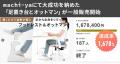 machi-yaで大反響。足から全身をリラックスへ導く「足 machi-yaで大反響。足から全身をリラックスへ導く「足