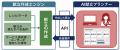 Laboro.AI、味の素(株)の「AI献立プランナー」商用版 Laboro.AI、味の素(株)の「AI献立プランナー」商用版