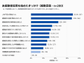中小企業の経験者採用難を背景に、「若手未経験者採用 中小企業の経験者採用難を背景に、「若手未経験者採用