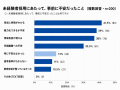 中小企業の経験者採用難を背景に、「若手未経験者採用 中小企業の経験者採用難を背景に、「若手未経験者採用