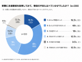 中小企業の経験者採用難を背景に、「若手未経験者採用 中小企業の経験者採用難を背景に、「若手未経験者採用