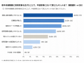 中小企業の経験者採用難を背景に、「若手未経験者採用 中小企業の経験者採用難を背景に、「若手未経験者採用