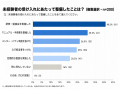 中小企業の経験者採用難を背景に、「若手未経験者採用 中小企業の経験者採用難を背景に、「若手未経験者採用