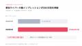 PANDORA「人類羽化計画」、参加ライバーの総インプレ PANDORA「人類羽化計画」、参加ライバーの総インプレ