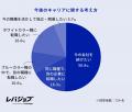 ブルーカラー職の約4割が「60歳以降も働き続けられる