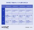 ブルーカラー職の約4割が「60歳以降も働き続けられる
