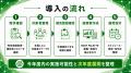 【特定保健指導の前後支援】運動習慣づくりを補完する