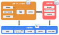 Berry、医療機器メーカーが開発したクラウド型eQMS『Q