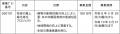 県立川崎高等学校の創立100年に向けて校舎の屋上緑化
