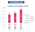 訪問看護専用AIアシスタント「KanGO」提供開始 訪問看護専用AIアシスタント「KanGO」提供開始