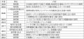 令和8年度 全国発明表彰「発明賞」を受賞 令和8年度 全国発明表彰「発明賞」を受賞
