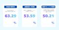 【Broad WiMAX】ユーザーの評価を隠さず公開 評価の“