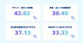【Broad WiMAX】ユーザーの評価を隠さず公開 評価の“