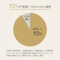 プロも納得の指通り！ハイダメージ向け新・ヘアケアブ