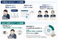 東大 松尾研発スタートアップ Portus AI、「広告運用 東大 松尾研発スタートアップ Portus AI、「広告運用