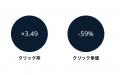 東大 松尾研発スタートアップ Portus AI、「広告運用 東大 松尾研発スタートアップ Portus AI、「広告運用