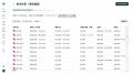 「WorkOn」、労務管理、勤怠管理、給与計算の機能を拡 「WorkOn」、労務管理、勤怠管理、給与計算の機能を拡