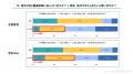 【2026年】地方創生・Uターン意識調査『シェアフル』 【2026年】地方創生・Uターン意識調査『シェアフル』