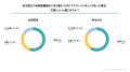 【2026年】地方創生・Uターン意識調査『シェアフル』 【2026年】地方創生・Uターン意識調査『シェアフル』