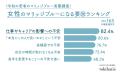 男性も58.9%が「マリッジブルーを感じたことがある」 男性も58.9%が「マリッジブルーを感じたことがある」