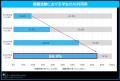 「マイナビ 2027年卒 大学生キャリア意向調査4月< 「マイナビ 2027年卒 大学生キャリア意向調査4月<