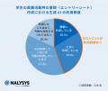 生成AI普及により学生の約8割が書類選考の「没個性化 生成AI普及により学生の約8割が書類選考の「没個性化