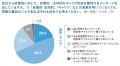 「配置・異動とキャリア支援施策に関する実態調査」の 「配置・異動とキャリア支援施策に関する実態調査」の
