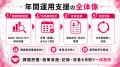【健康経営の年間運用を早期設計】施策の単発化を防ぐ 【健康経営の年間運用を早期設計】施策の単発化を防ぐ