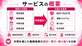 【健康経営の年間運用を早期設計】施策の単発化を防ぐ 【健康経営の年間運用を早期設計】施策の単発化を防ぐ