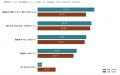 離婚経験者490名に聞く「共同親権」に関する意識調査 離婚経験者490名に聞く「共同親権」に関する意識調査