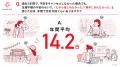 【夏のお出かけシーズン目前】生理不順による“予期不 【夏のお出かけシーズン目前】生理不順による“予期不