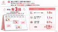 【夏のお出かけシーズン目前】生理不順による“予期不 【夏のお出かけシーズン目前】生理不順による“予期不