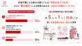 【夏のお出かけシーズン目前】生理不順による“予期不 【夏のお出かけシーズン目前】生理不順による“予期不