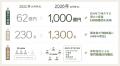 IFA Leading、仲介する預かり資産が1,000億円を突破 IFA Leading、仲介する預かり資産が1,000億円を突破