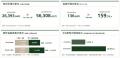 IFA Leading、仲介する預かり資産が1,000億円を突破 IFA Leading、仲介する預かり資産が1,000億円を突破