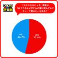 『コロコロコミック研究所』「平成レトロ」は令和の小