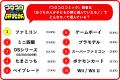 『コロコロコミック研究所』「平成レトロ」は令和の小